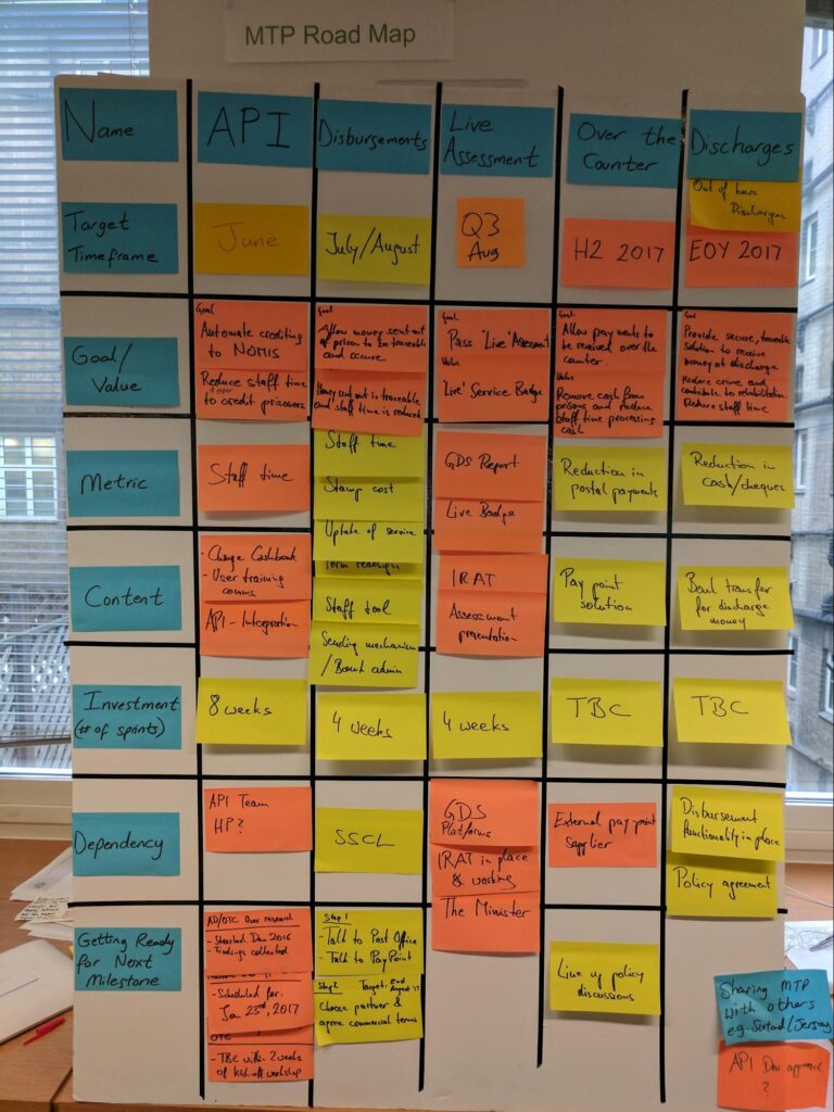 Product roadmap